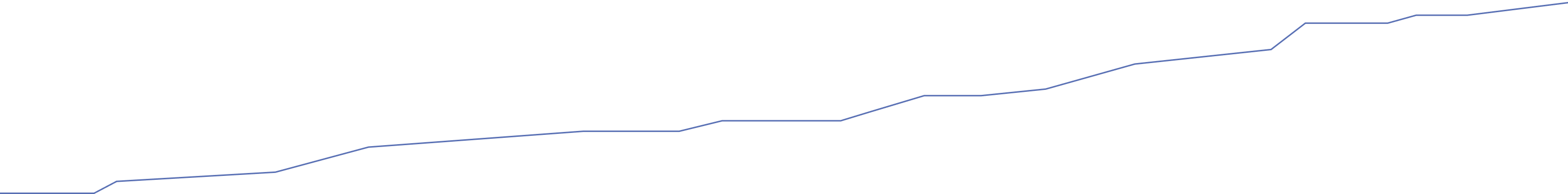 Graph image